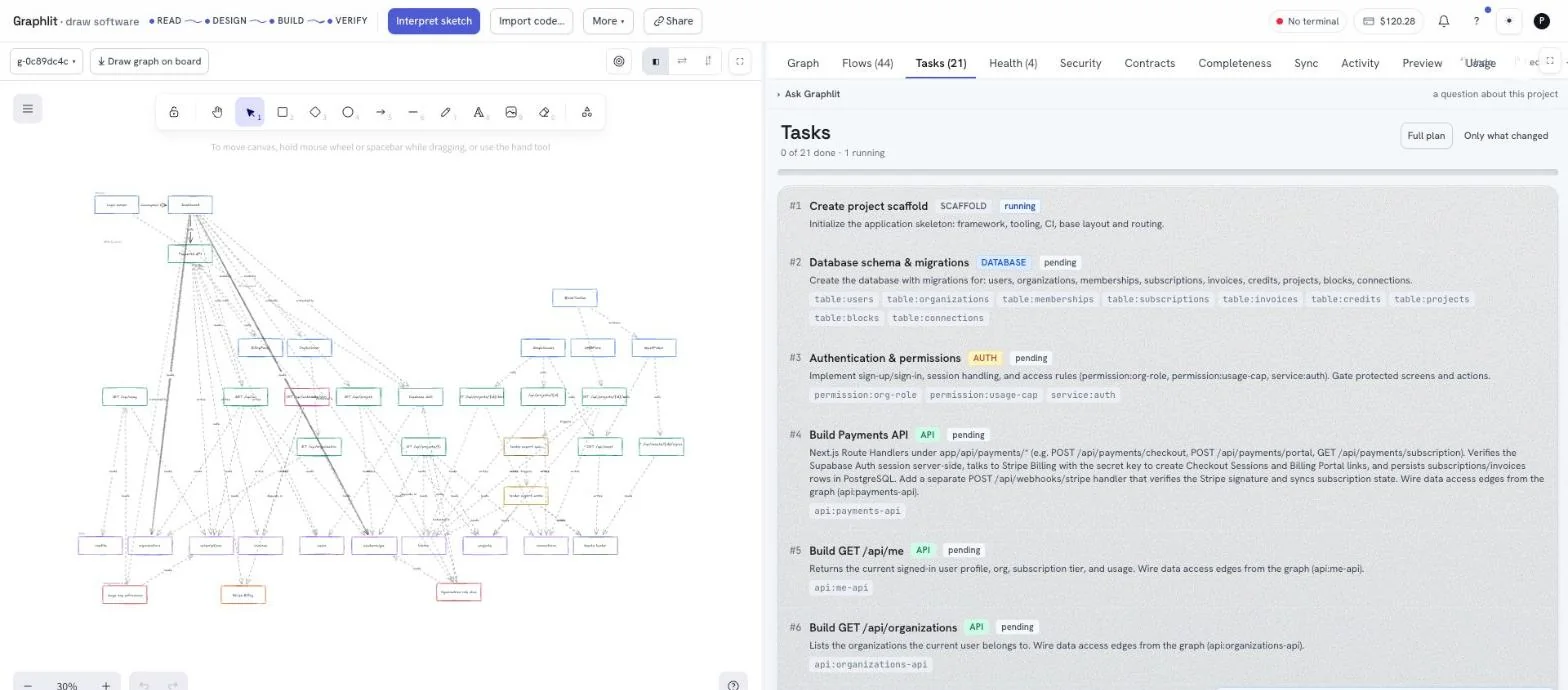 The board's task panel showing tasks that passed, failed and are running, with a Re-execute button on the failed one.