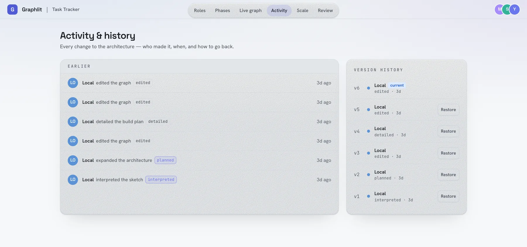The activity and history screen: a chronological log of everything that has happened to the project.