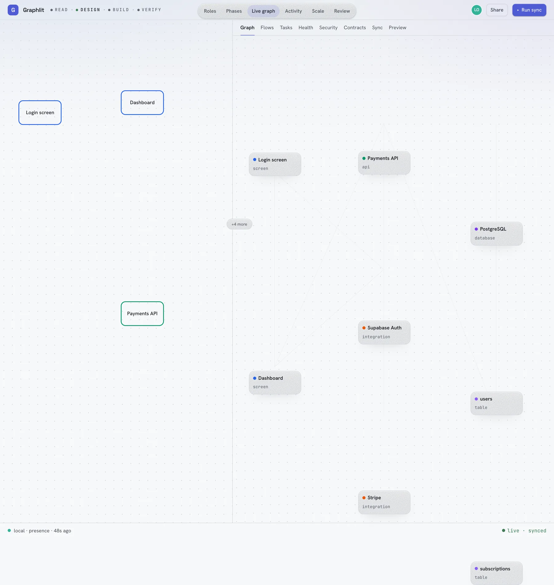 The live graph screen: the sketch on the left, the typed graph on the right, with a presence indicator and a live/synced state along the bottom.
