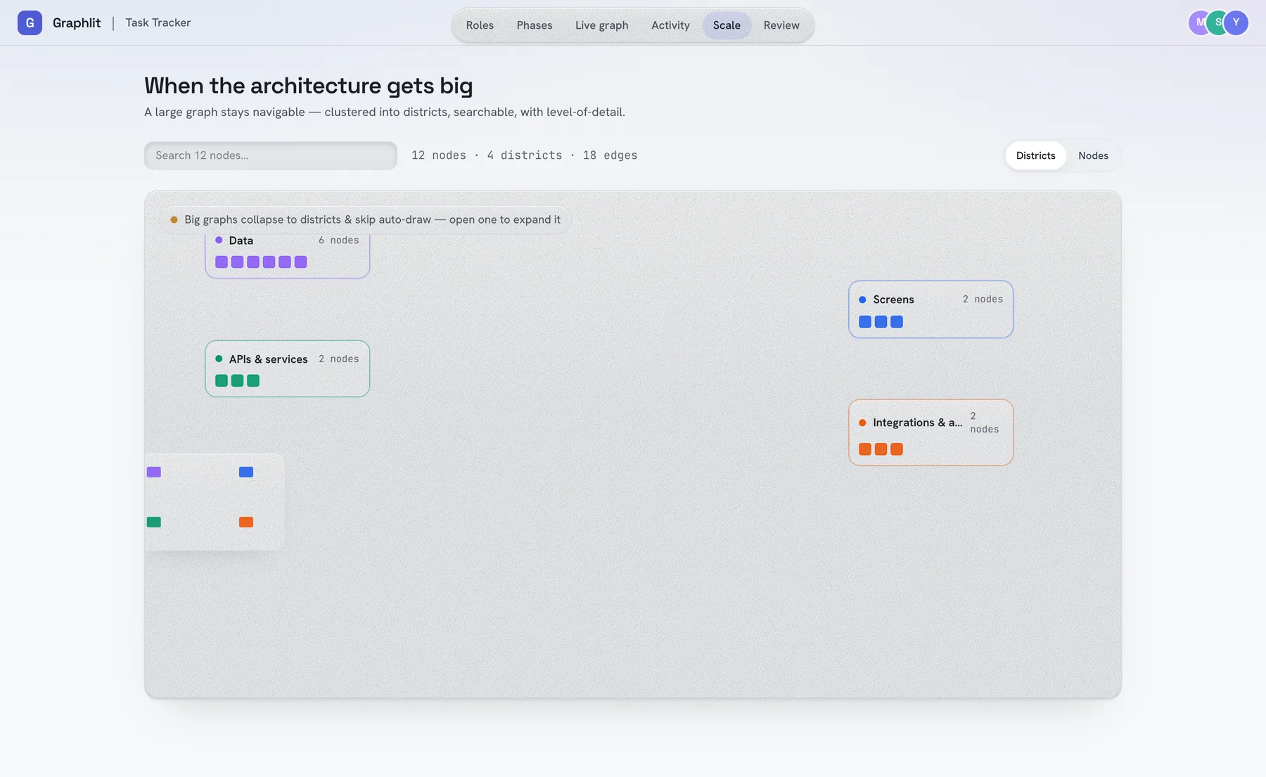 The scale screen, showing how a large project is partitioned for several contributors.