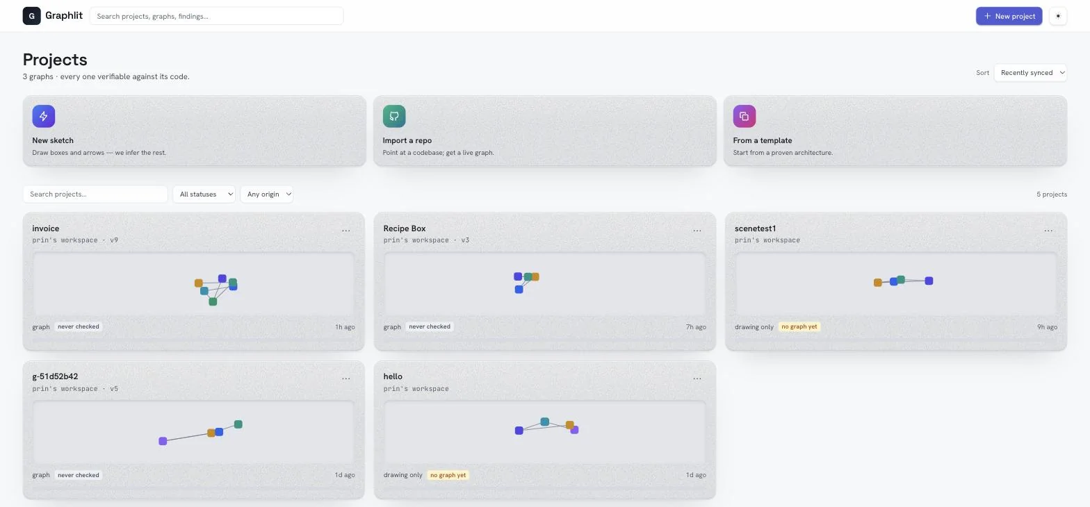 The projects screen listing every project with its state and when it was last touched.